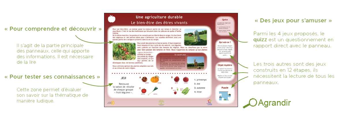 Panneau sentier agroecologie